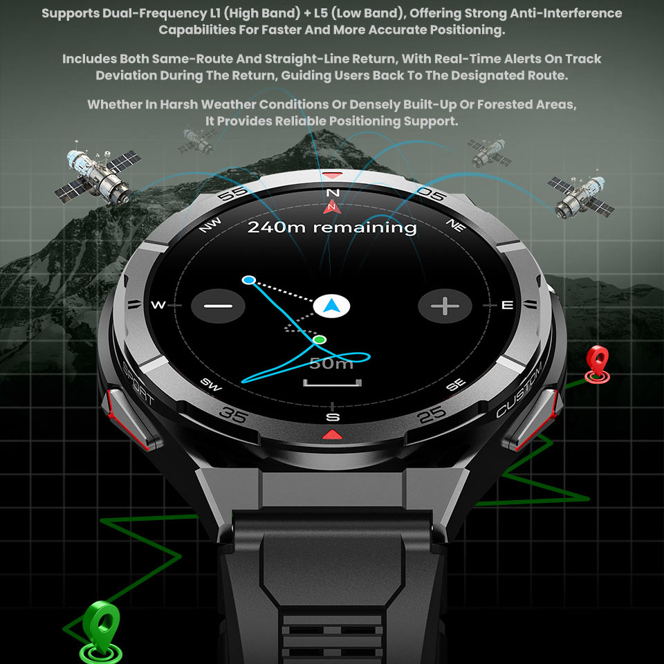 Nieuwe Smart Horloge GPS Sport - Smartwatch Face recensie en prijs
