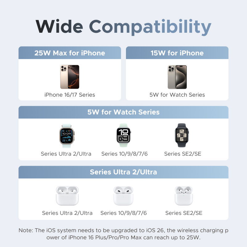 UGREEN Qi2 25W MAX magnetische - Smartwatch Ac recensie en prijs