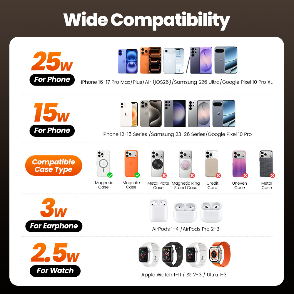 Toocki QI2.2 25W Draadloze Opl - Wireless Charger Watch recensie en prijs